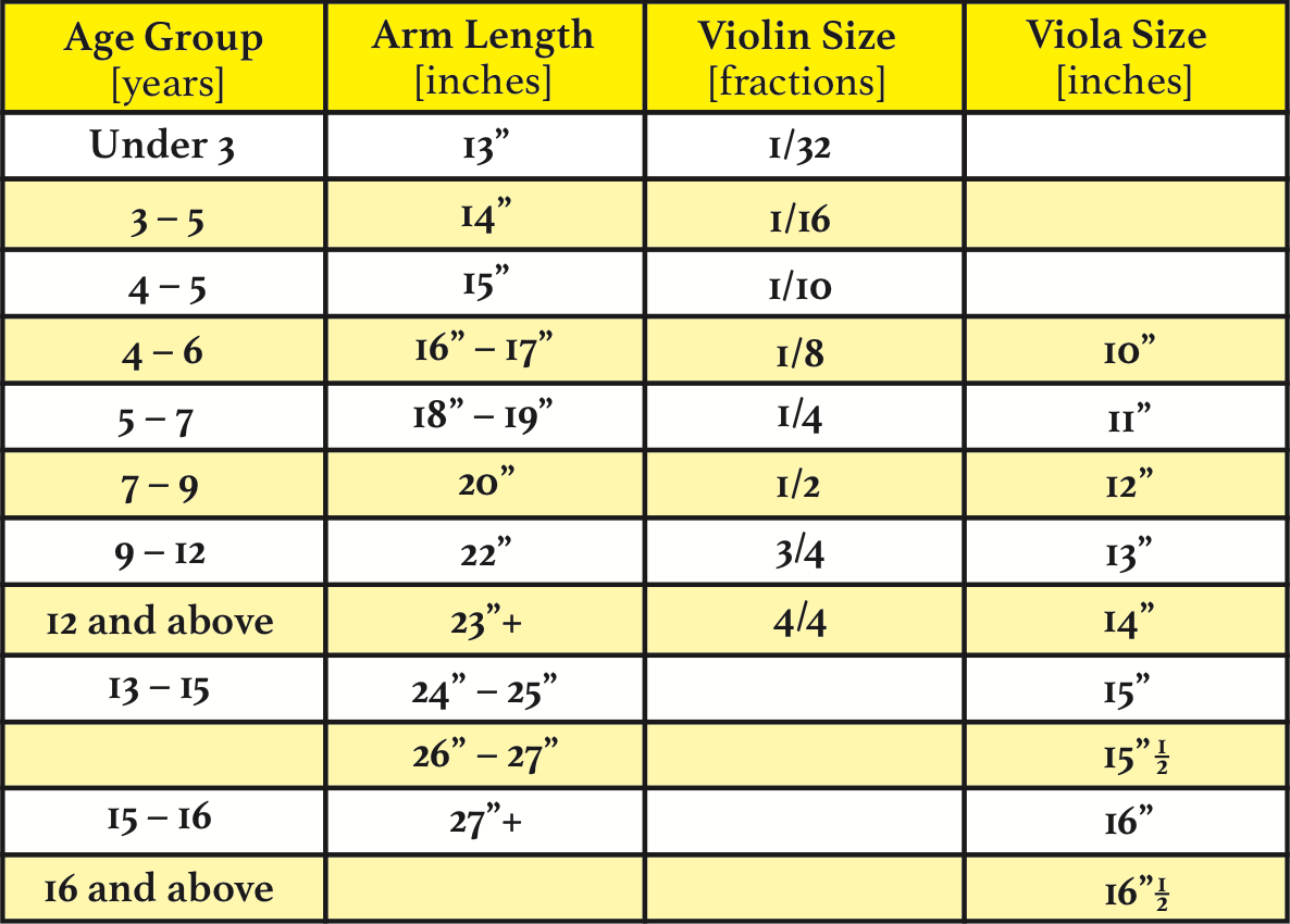 Viola Chart